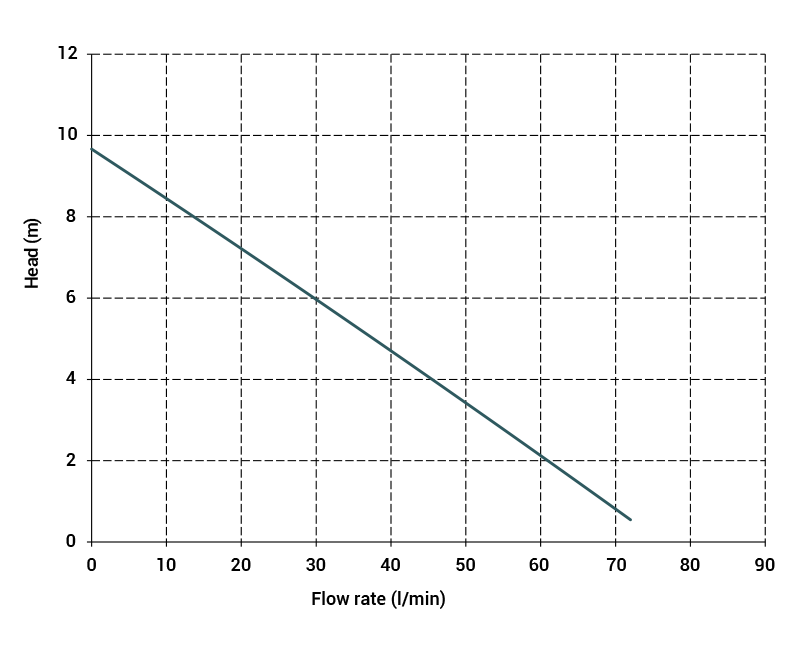 Curva-Prestazioni-TR-MotorePneumatico