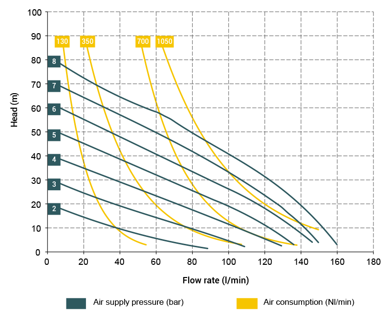 Prestazioni-Boxer100