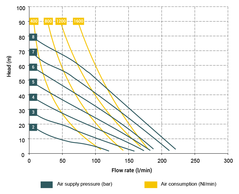 Prestazioni-Boxer150