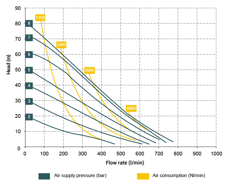 Prestazioni-Boxer503