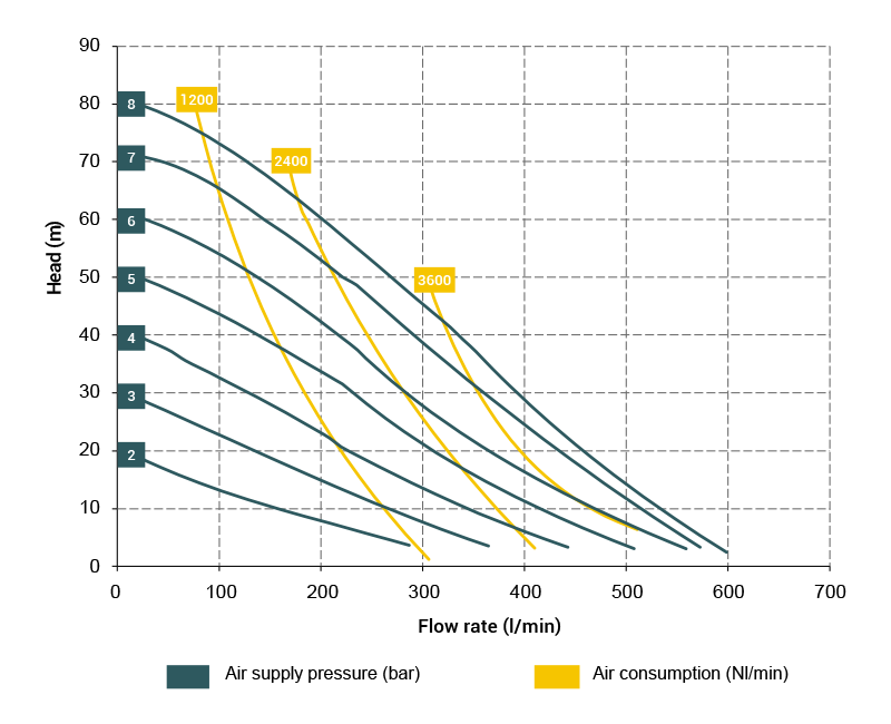 Prestazioni-Boxer522