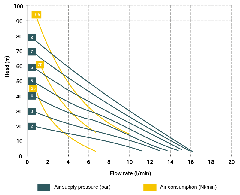 Prestazioni Cubic 15